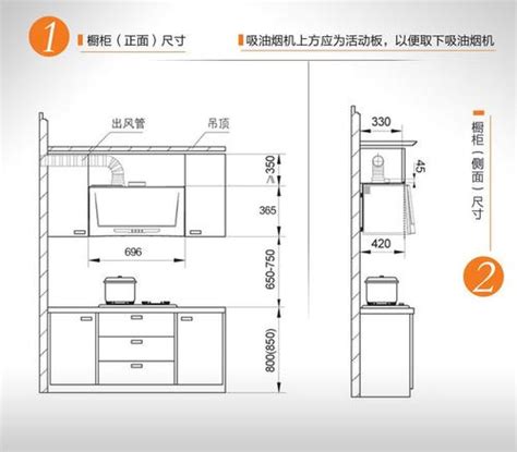 厨房灶台|厨房灶台的尺寸设计